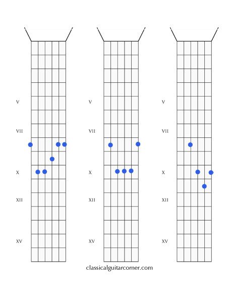 CAGED: Figure 9