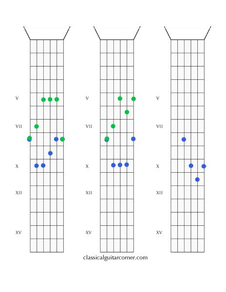 CAGED: Figure 10