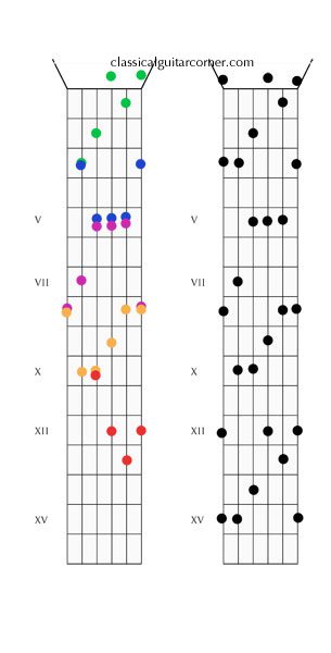 CAGED: Figure 11