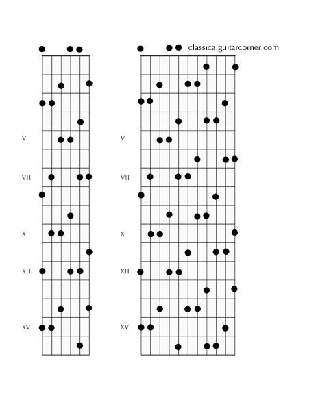 CAGED: Figure 1