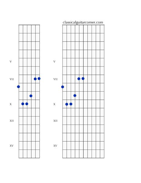 CAGED: Figure 2