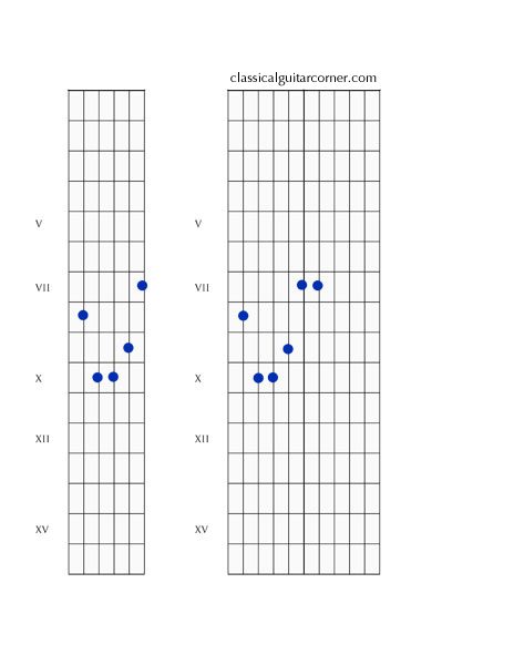 CAGED: Figure 3
