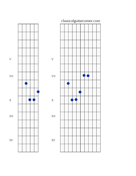 CAGED: Figure 4