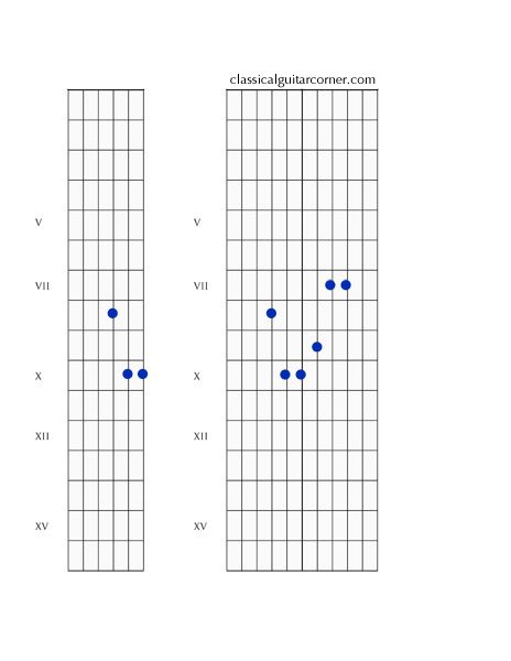 CAGED: Figure 5