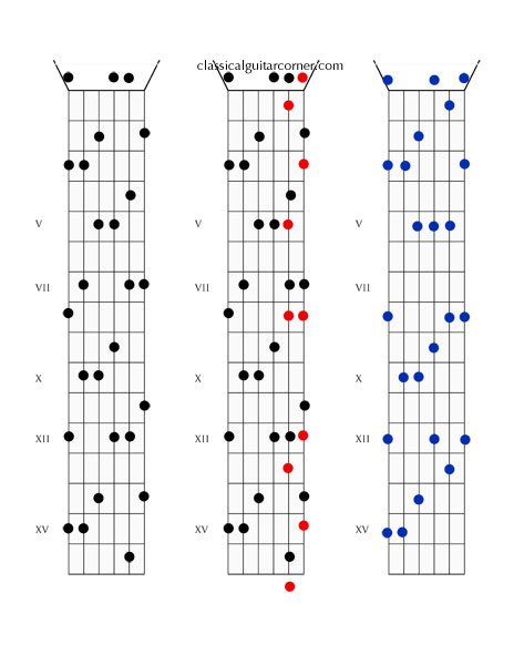 CAGED: Figure 7