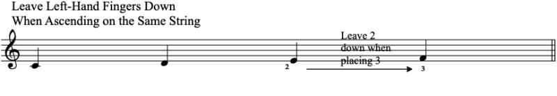 Leave Left-Hand Fingers Down When Ascending on the Same String Leave Left-Hand Fingers Down When Ascending on the Same String