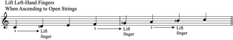Lift Left-Hand Fingers When Ascending to Open Strings Lift Left-Hand Fingers When Ascending to Open Strings