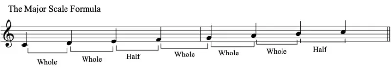 The Major Scale Formula The Major Scale Formula