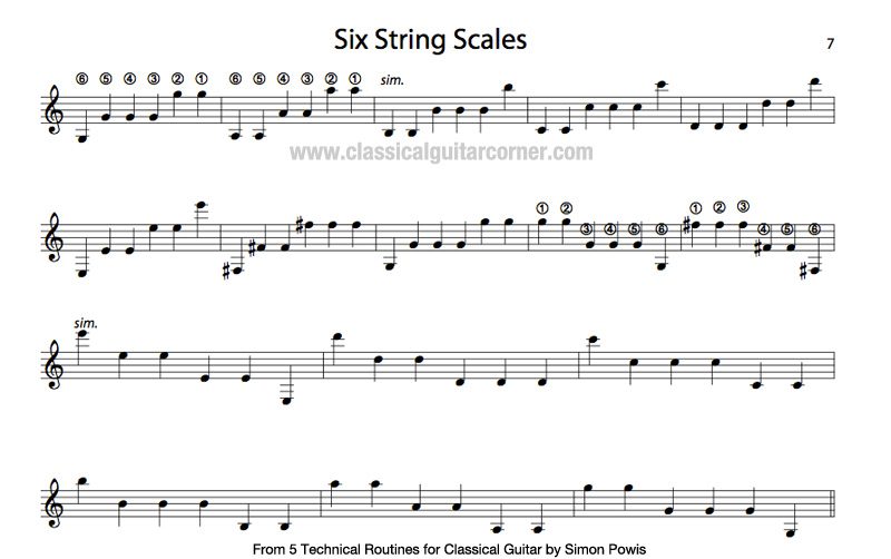 Six String Scales