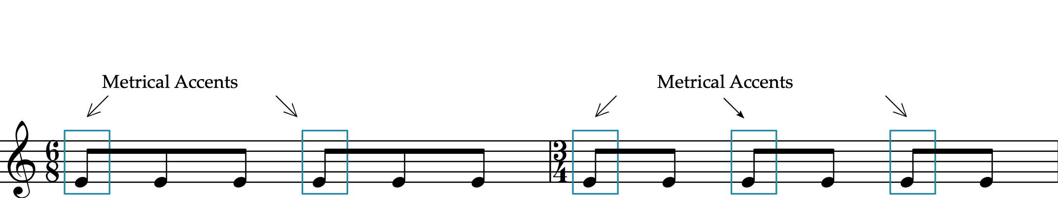 CGC 6-8 Metrical Accents Graphic